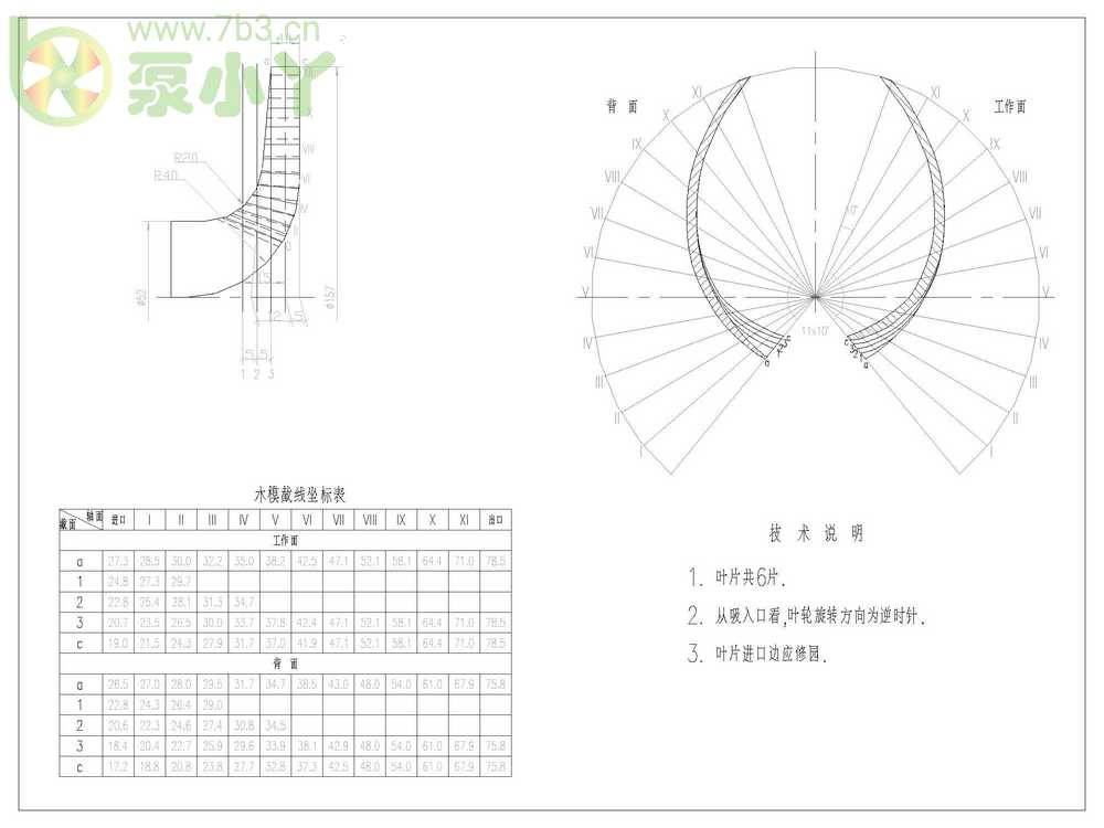 叶片泵水力设计基础2
